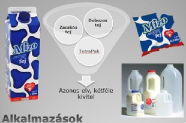 Lejárt a tej? A csomagolás elárulja