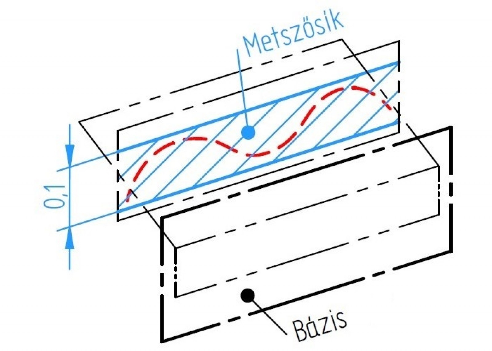 Azok Korszerű tűrések és azok értelmezése | GyártásMonitor.hu