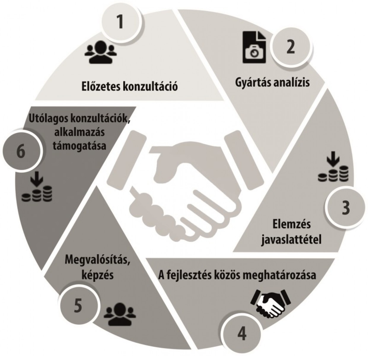 Valjon Váljon Partnerré! | GyártásMonitor.hu
